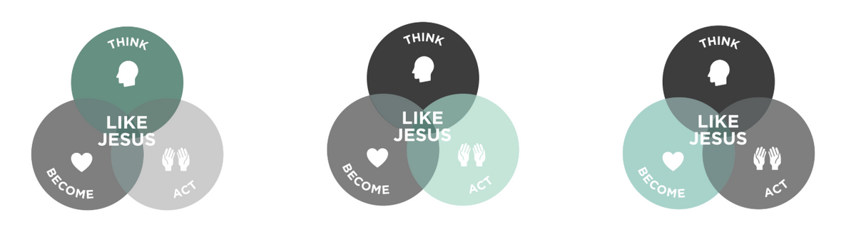 Like Jesus: Three Essential Marks of Spiritual Maturity